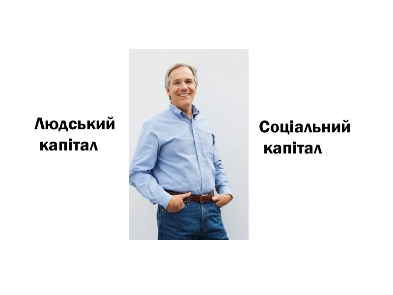 Людський  капітал  Соціальний  капітал